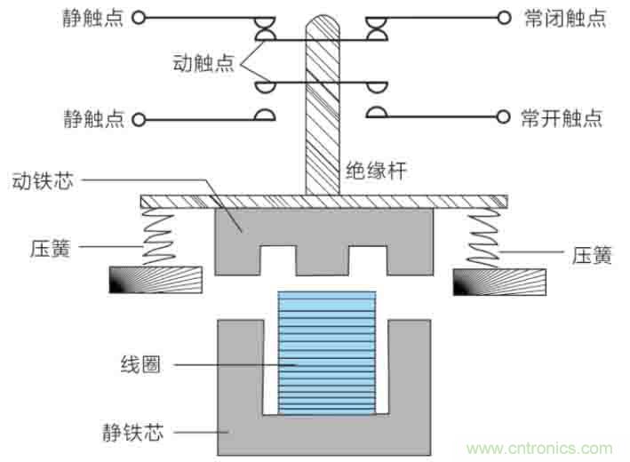 基站停電，后備電源耗盡！怎么辦？