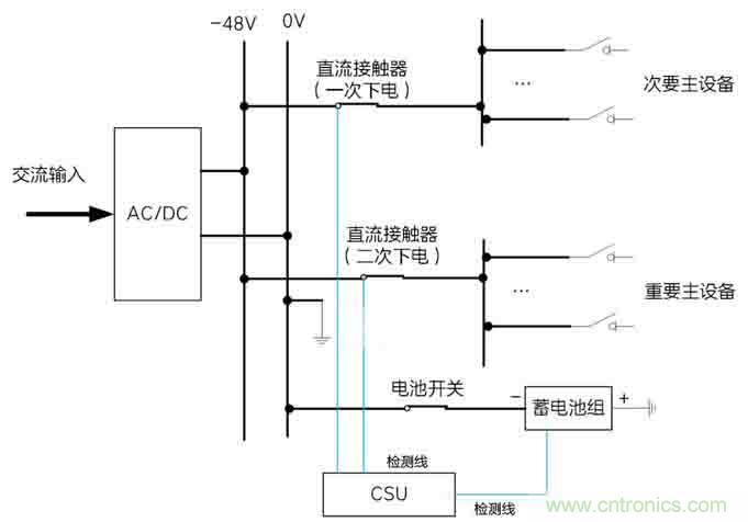 基站停電，后備電源耗盡！怎么辦？