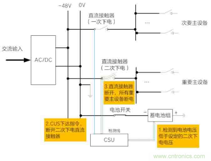 基站停電，后備電源耗盡！怎么辦？