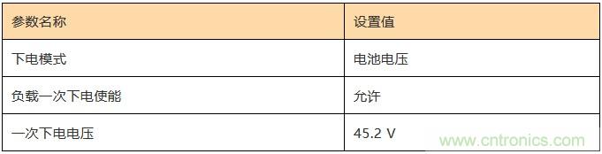 基站停電，后備電源耗盡！怎么辦？