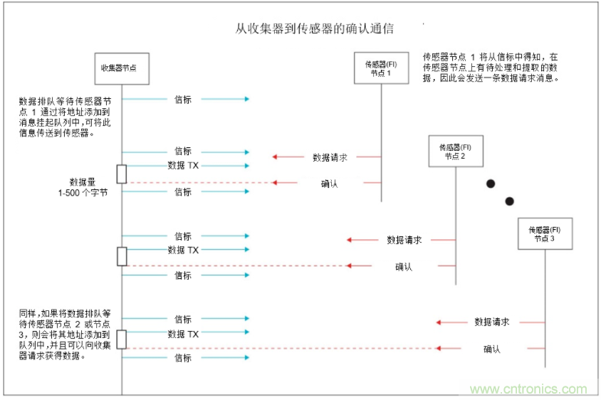 將低于1GHz連接用于電網(wǎng)資產(chǎn)監(jiān)控、保護和控制的優(yōu)勢