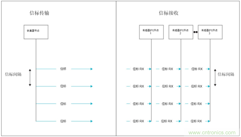 將低于1GHz連接用于電網(wǎng)資產(chǎn)監(jiān)控、保護和控制的優(yōu)勢