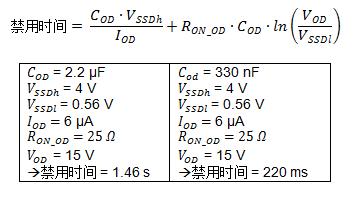 集成自舉二極管和快速過流保護的600V三相柵極驅(qū)動器加速了三相電機應用