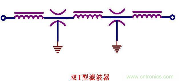 饋通濾波器的五種形式