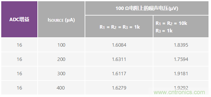 RTD比率式溫度測量的模擬前端設(shè)計(jì)考慮