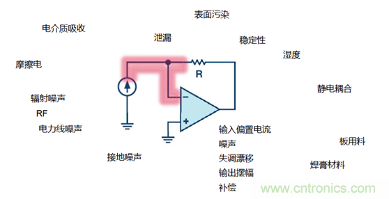 穿越電流測(cè)量的無人區(qū)——pA等級(jí)電流測(cè)量