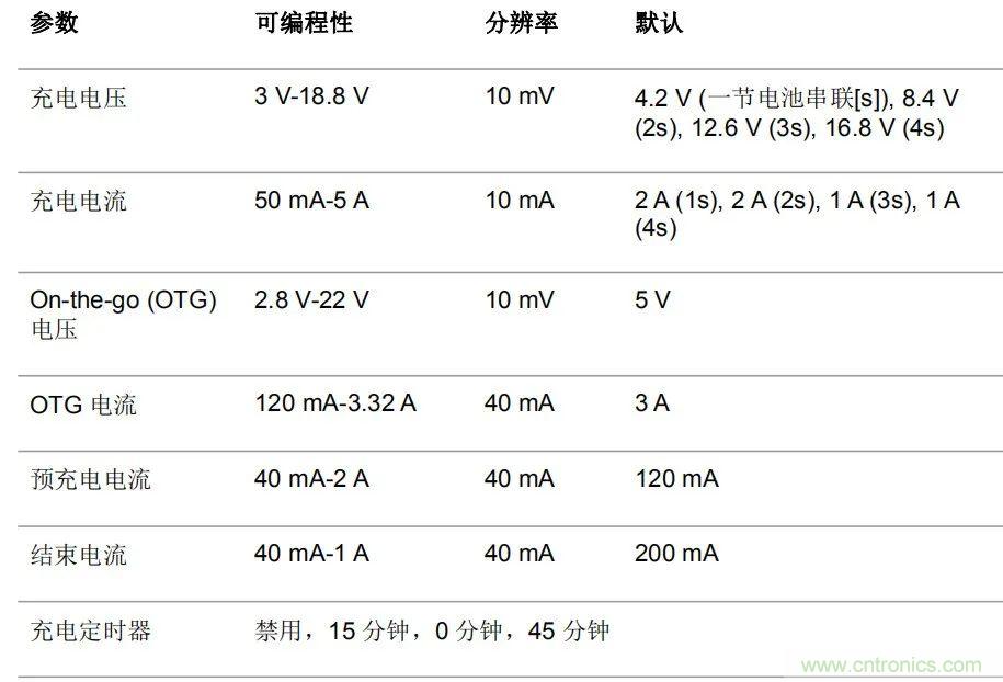 通用快速充電：電池供電應用的未來趨勢