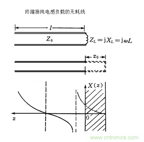 射頻工程師必看：傳輸線的全反射狀態