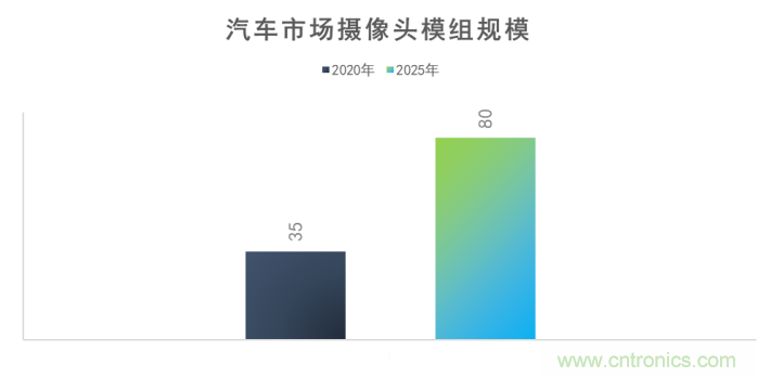 思特威副總經理：智能車載電子領域中國CIS廠商大有可為