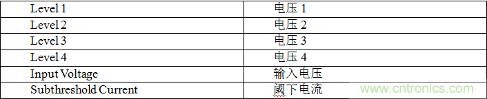 多級存儲器與模擬內存內計算完美融合，人工智能邊緣處理難題迎刃而解