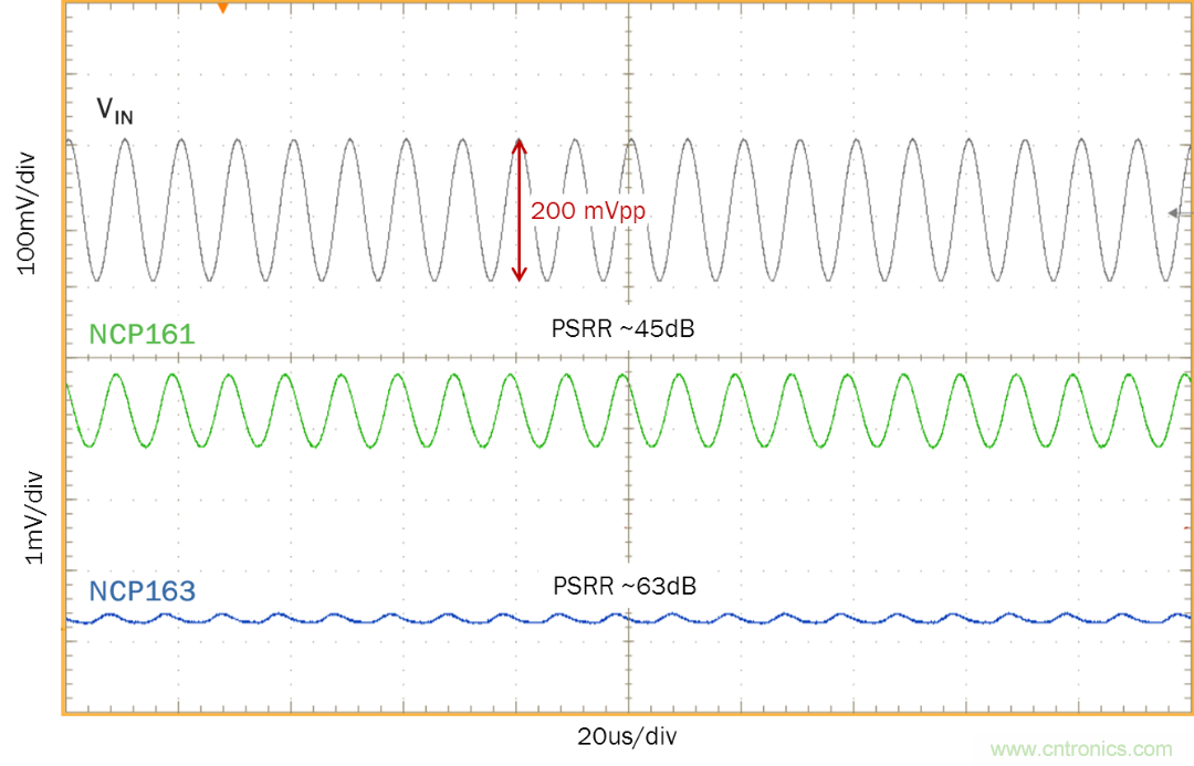 現實中的電源抑制比(PSRR) - 第四部分