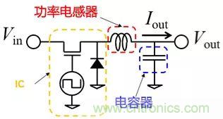 功率電感器基礎(chǔ)第1章：何謂功率電感器？工藝特點(diǎn)上的差異？