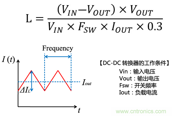 功率電感器基礎(chǔ)第1章：何謂功率電感器？工藝特點(diǎn)上的差異？