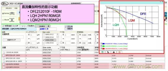 功率電感器基礎(chǔ)第1章：何謂功率電感器？工藝特點(diǎn)上的差異？