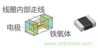 功率電感器基礎(chǔ)第1章：何謂功率電感器？工藝特點(diǎn)上的差異？