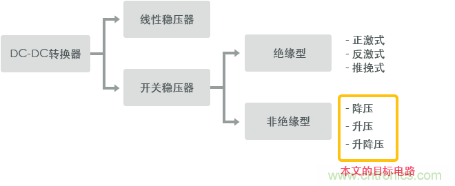 功率電感器基礎第1章：何謂功率電感器？工藝特點上的差異？