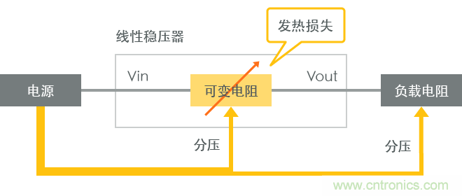 功率電感器基礎第1章：何謂功率電感器？工藝特點上的差異？