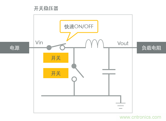 功率電感器基礎第1章：何謂功率電感器？工藝特點上的差異？