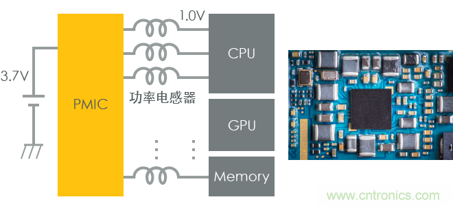 功率電感器基礎第1章：何謂功率電感器？工藝特點上的差異？