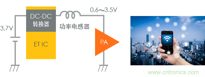 功率電感器基礎第1章：何謂功率電感器？工藝特點上的差異？