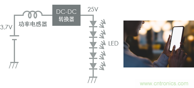 功率電感器基礎第1章：何謂功率電感器？工藝特點上的差異？