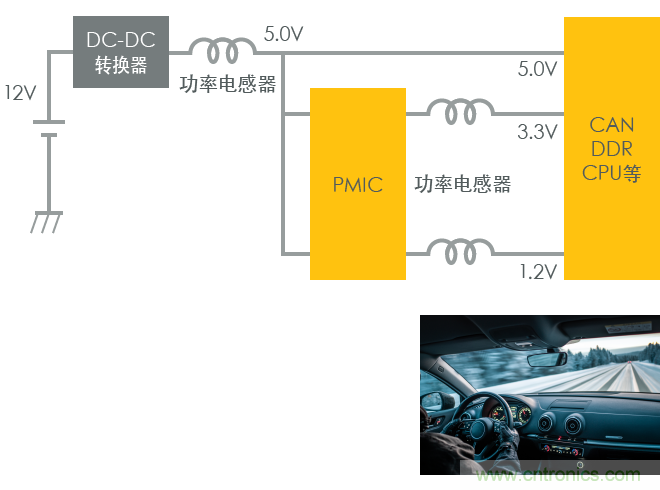 功率電感器基礎第1章：何謂功率電感器？工藝特點上的差異？