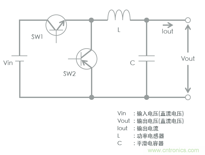 功率電感器基礎第1章：何謂功率電感器？工藝特點上的差異？