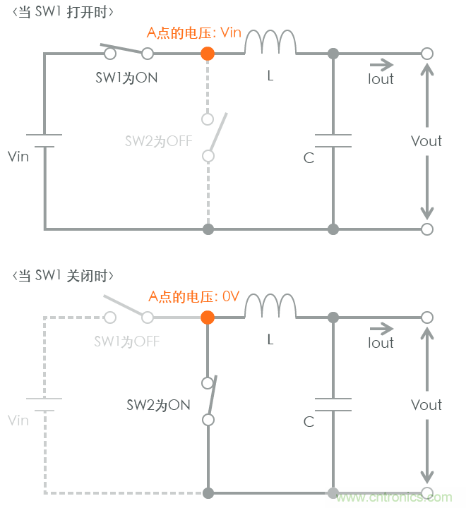 功率電感器基礎第1章：何謂功率電感器？工藝特點上的差異？