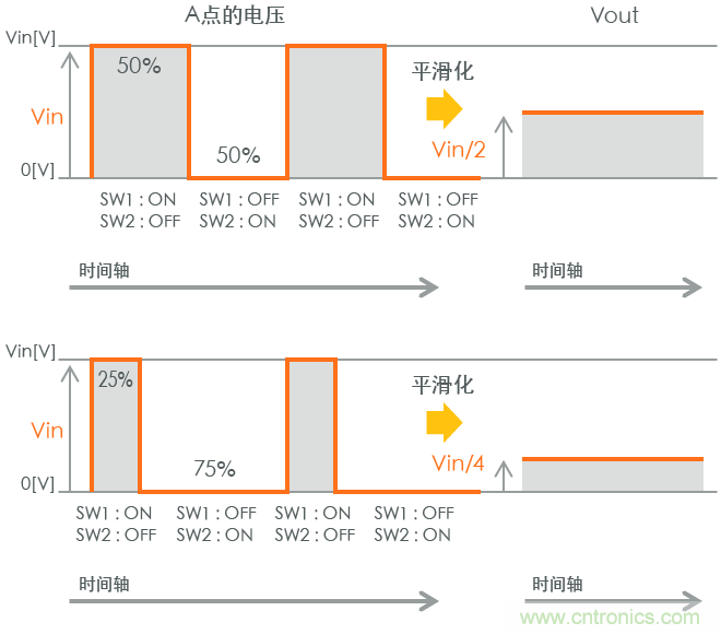 功率電感器基礎第1章：何謂功率電感器？工藝特點上的差異？