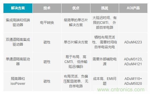 如何激發GaN“潛能”？想知道的看這里來