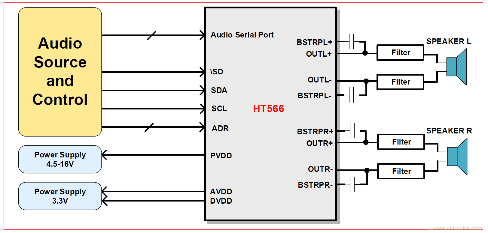 HT566 I2S數字輸入2x20W立體聲無電感閉環D類音頻功放解決方案