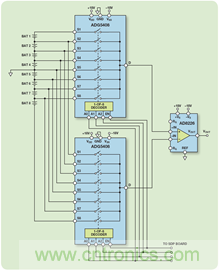 利用防閂鎖型ADG5408 8:1多路復用器實現魯棒的電池監控解決方案