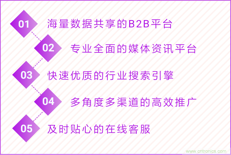 寧波照明展配套線上商城來了！完善線上+線下展會體系