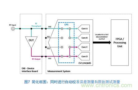 Teledyne e2v:四通道ADC為5G NR ATE和現場測試系統自動校準測量帶來重大變革