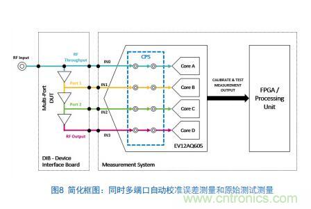 Teledyne e2v:四通道ADC為5G NR ATE和現場測試系統自動校準測量帶來重大變革