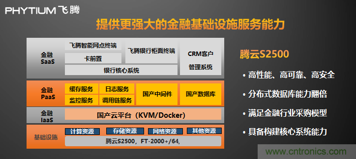 飛騰發布多路服務器CPU騰云S2500  以五大核心能力賦能新基建