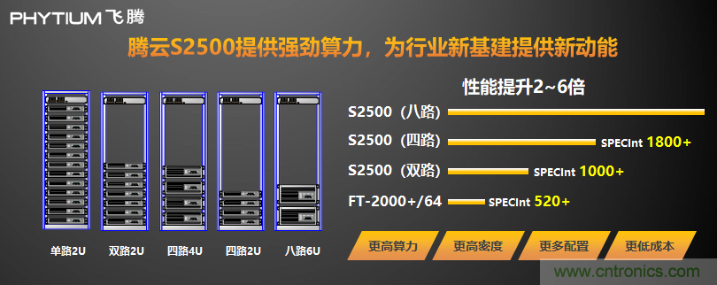 飛騰發布多路服務器CPU騰云S2500  以五大核心能力賦能新基建