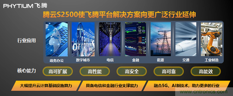 飛騰發布多路服務器CPU騰云S2500  以五大核心能力賦能新基建