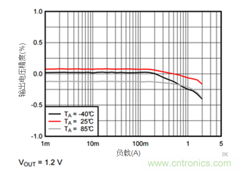 iDCS-Control技術能為工業系統帶來哪些影響？