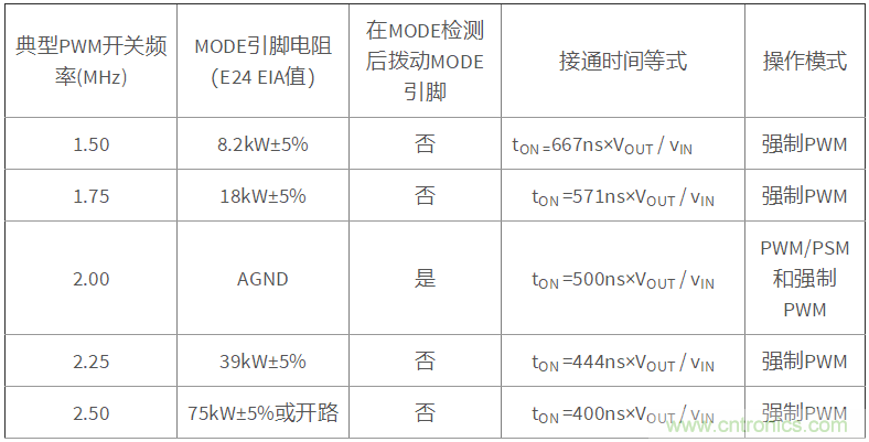 iDCS-Control技術能為工業系統帶來哪些影響？