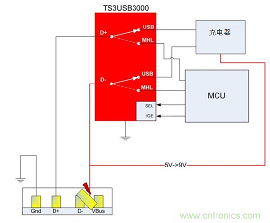 如何避免EPOS處理器在9V USB充電條件下發生短路