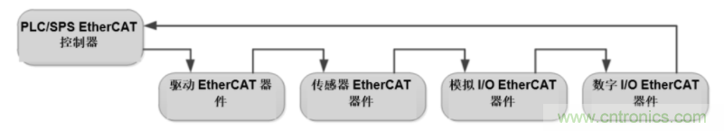 工業以太網協議的歷史及其優勢