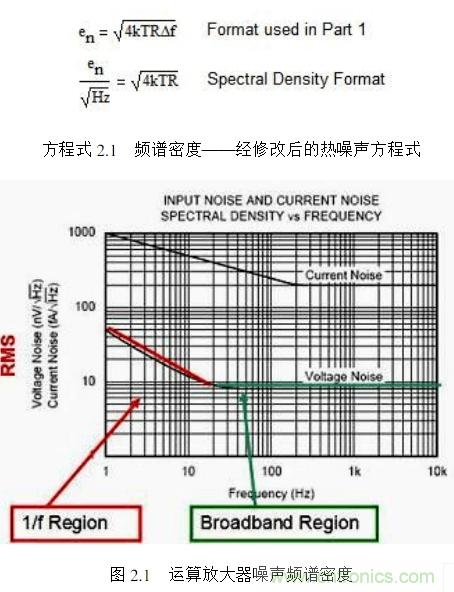 簡述運算放大器的噪聲模型與頻譜密度曲線