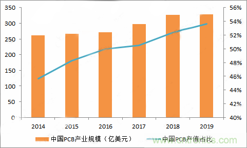 PCB市場為何能給激光企業帶來增長動能？高功率納秒紫外激光器有何優勢？