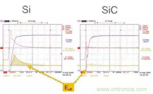 SiC吸引力為何如此的大？在電力電子上又有哪些應用？