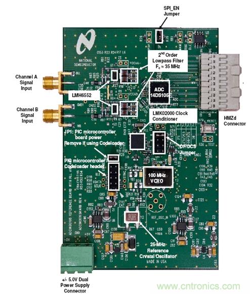 利用ADC、全差分放大器和時鐘調整電路設計模擬系統