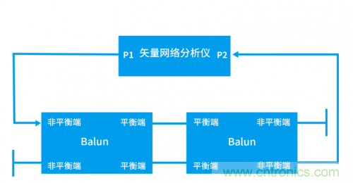 射頻變壓器阻抗不是常用50歐姆，該怎樣高精度測試？