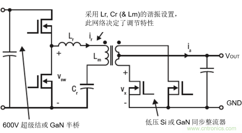 GaN將能源效率推升至新高度！