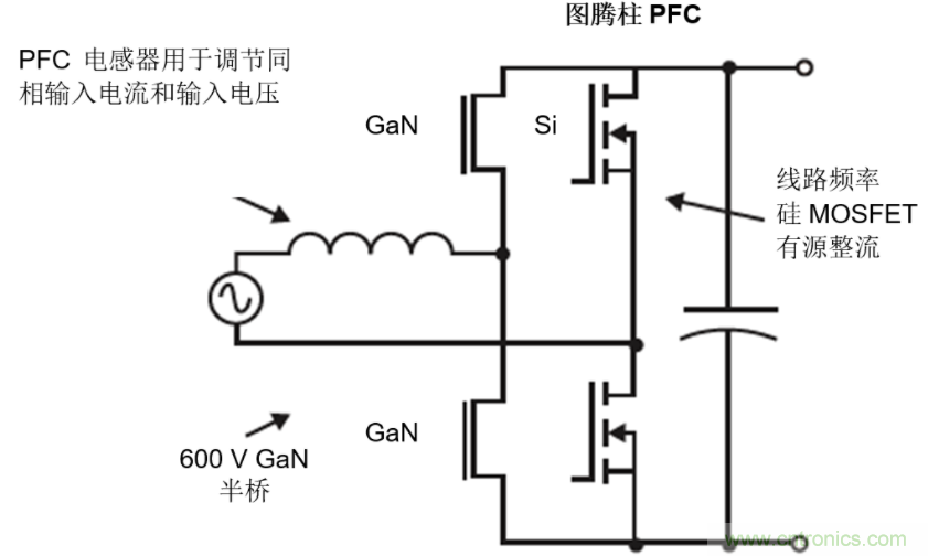 GaN將能源效率推升至新高度！