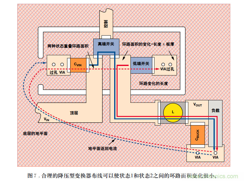 DC/DC降壓型變換器的接地反彈講解